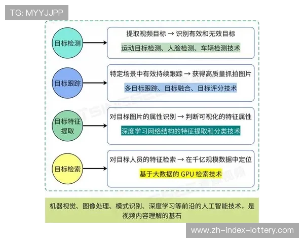 用户行为分析模型在智能化阶段应用 指导导播切镜逻辑优化 用户行为分析模型在智能化阶段应用 指导导播切镜逻辑优化
